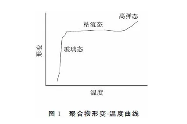 静电竞博JBO靠谱吗厂家｜粉末涂料流动性因素探讨