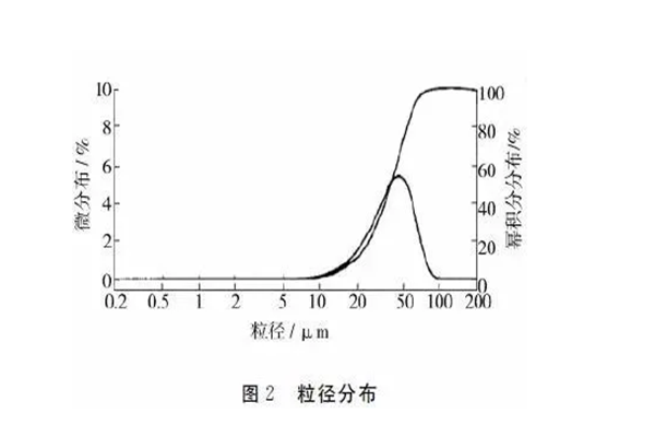 静电竞博JBO靠谱吗厂家｜粉末涂料流动性因素探讨