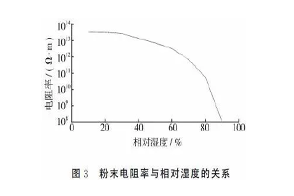 静电竞博JBO靠谱吗厂家｜粉末涂料流动性因素探讨
