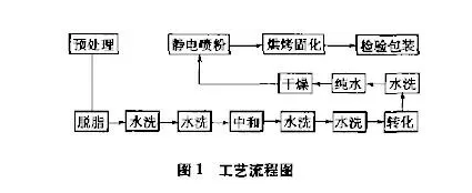 铝型材竞博JBO靠谱吗粉末喷涂原理有工艺流程