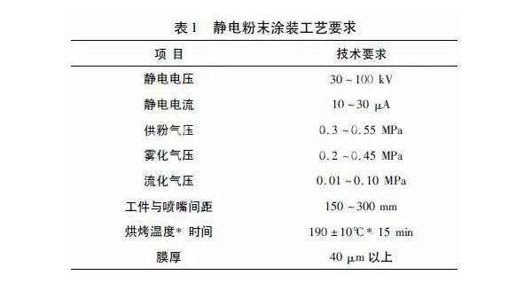 静电粉末竞博JBO靠谱吗工艺铝合金材料喷涂技术
