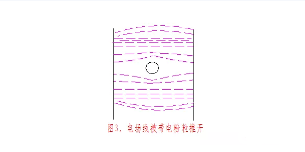 静电粉末竞博JBO靠谱吗工艺粉末带电