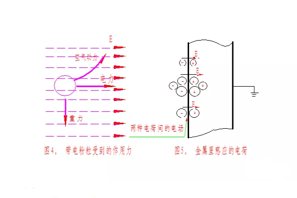 静电粉末竞博JBO靠谱吗工艺粉末涂层的形成
