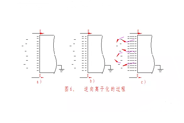 静电粉末竞博JBO靠谱吗工艺反电离化现象