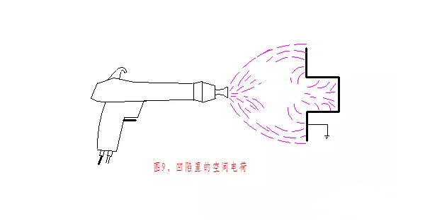 静电粉末竞博JBO靠谱吗工艺喷涂过程中的法拉第笼效应