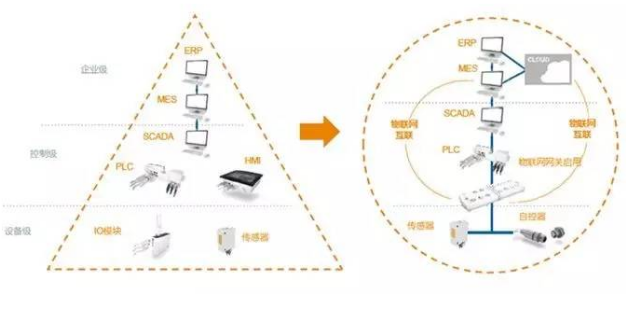 竞博JBO靠谱吗厂家浅析汽车喷涂生产线智能技术应用