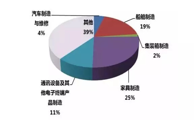 趋势分析:为何家具竞博JBO靠谱吗选用粉末涂装工艺？