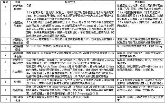 大型竞博JBO靠谱吗厂家科普关于高速护栏涂层检测要点！